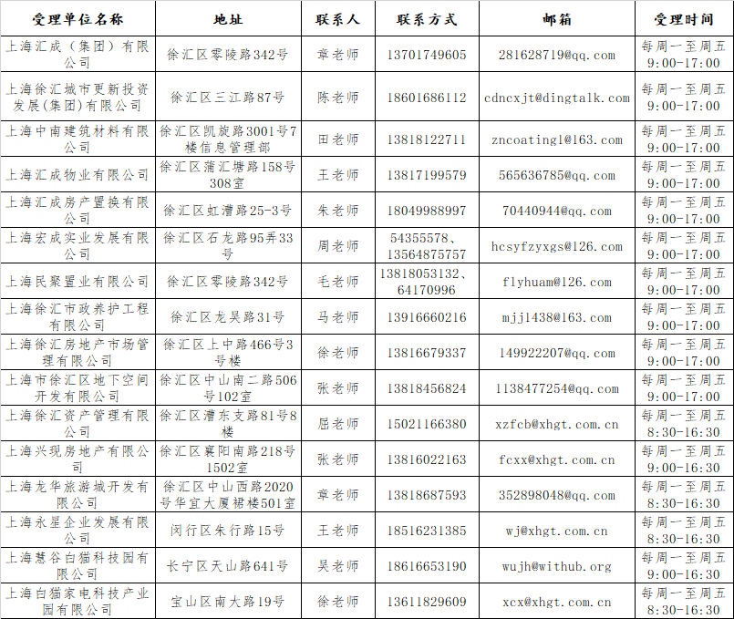 上海徐匯城市建設(shè)投資（集團(tuán)）有限公司